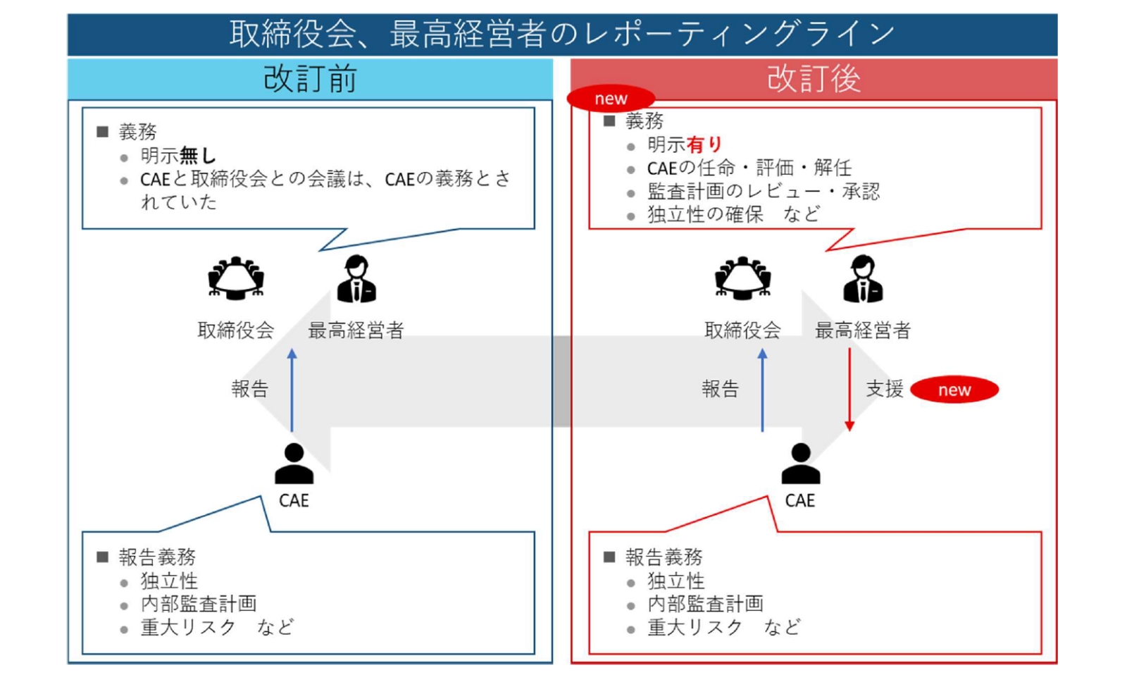 内部監査改革（１）～IPPFの改訂～ | 三菱UFJリサーチ&コンサルティング
