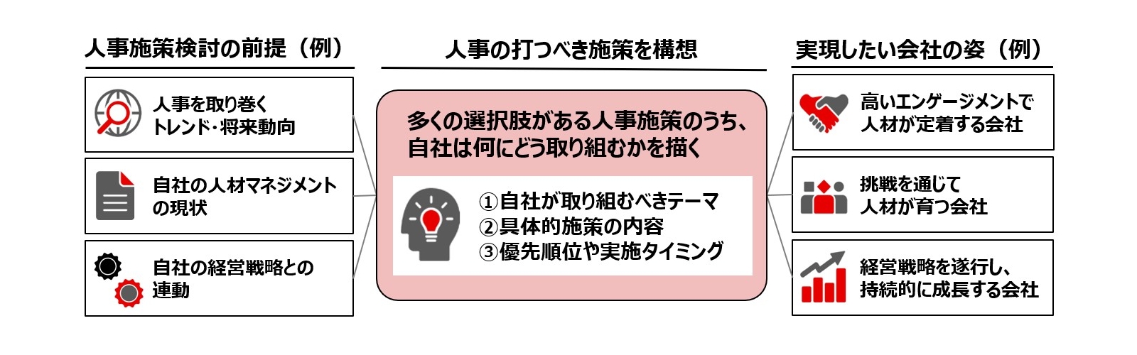 セミナー概要