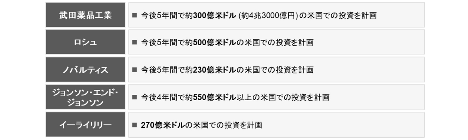 米国政策による医薬品業界の変化と製薬企業の対応ポイント | 三菱UFJ
