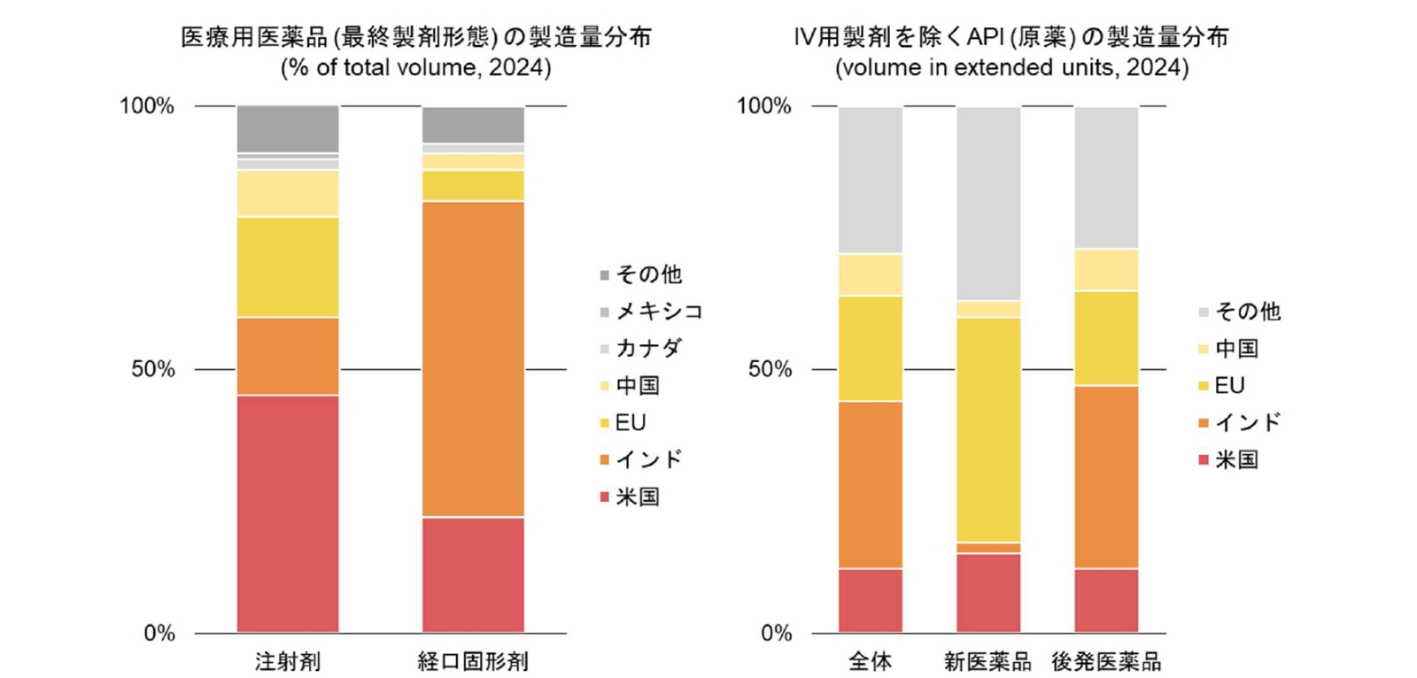 米国政策による医薬品業界の変化と製薬企業の対応ポイント | 三菱UFJ