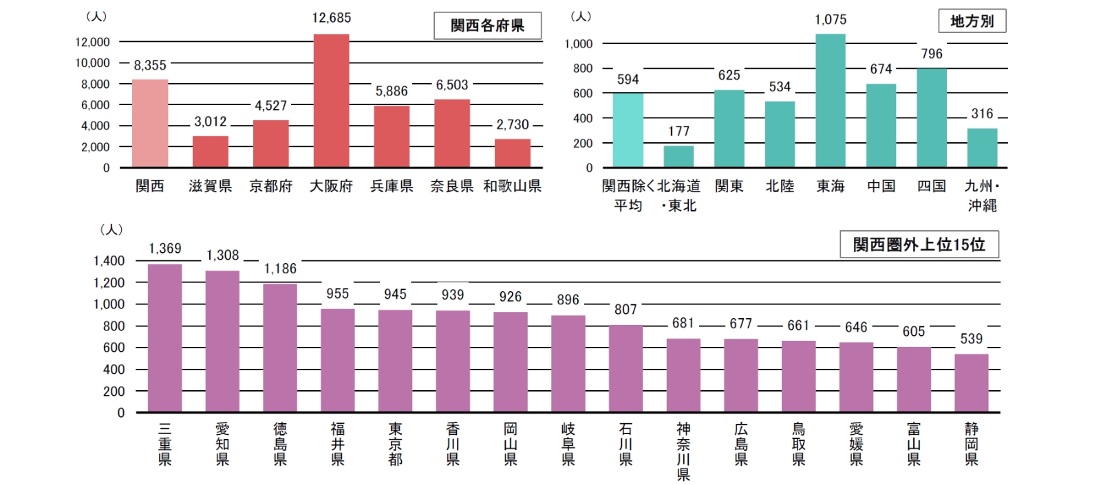 速報】 2025年大阪・関西万博の来場者分析（国内居住者） | 三菱UFJリサーチ&コンサルティング