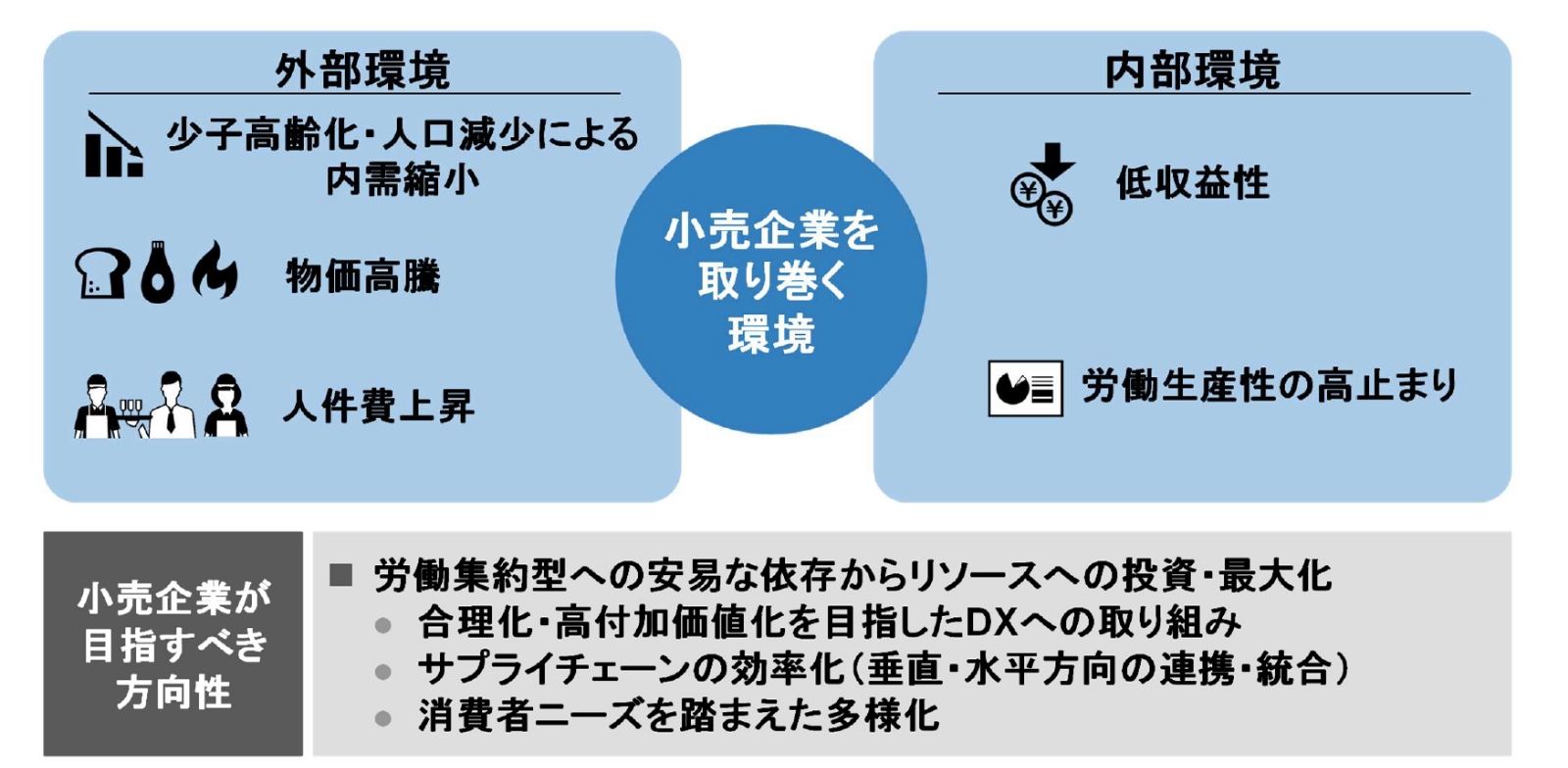 日本型リテールメディア」の普及に向けた課題と展望 | 三菱UFJリサーチ&コンサルティング
