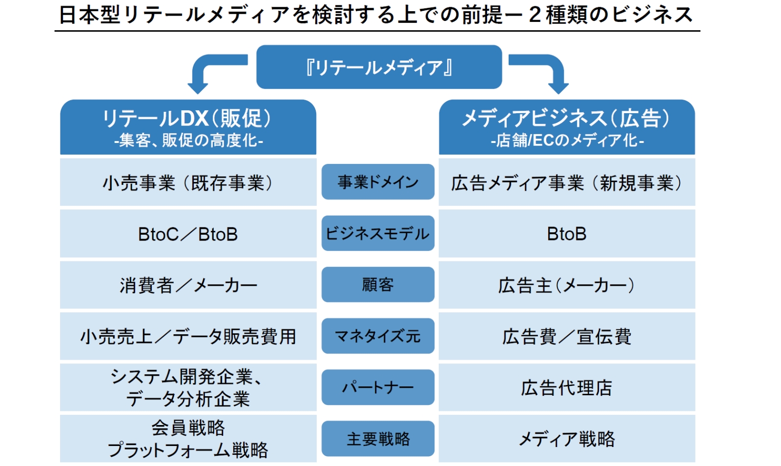 日本型リテールメディア」の普及に向けた課題と展望 | 三菱UFJリサーチ&コンサルティング