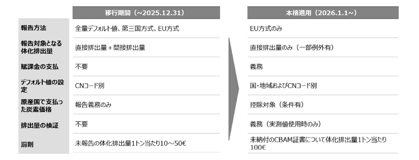 CBAM対応から始める、持続可能な競争力の構築 | 三菱UFJリサーチ&コンサルティング