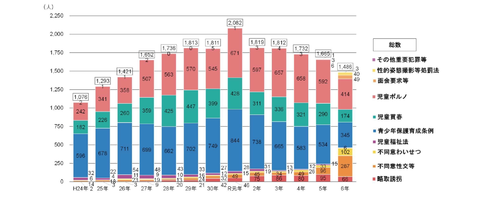 SNSに起因する子どもの性犯罪等被害は低年齢化 | 三菱UFJリサーチ&コンサルティング