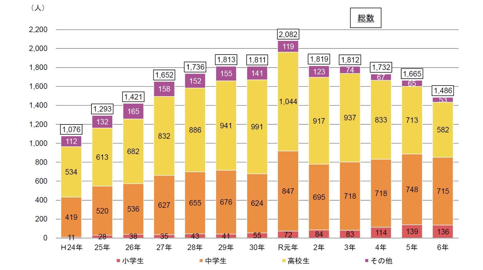 SNSに起因する子どもの性犯罪等被害は低年齢化 | 三菱UFJリサーチ&コンサルティング
