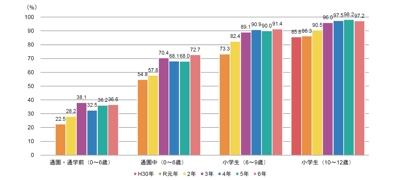 SNSに起因する子どもの性犯罪等被害は低年齢化 | 三菱UFJリサーチ&コンサルティング
