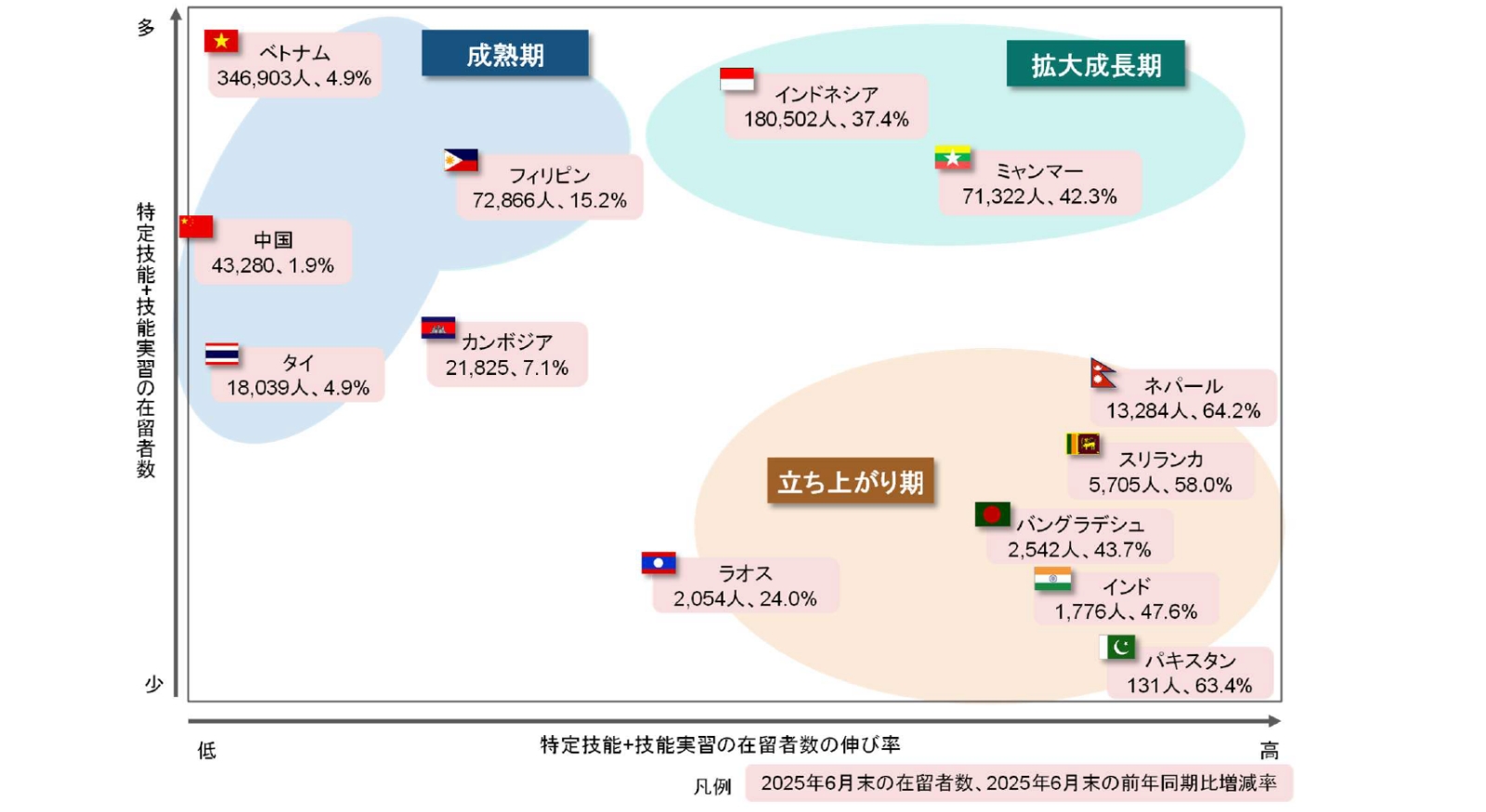 アジアにおける移住労働の動向と日本への新たな送出し国 | 三菱UFJ
