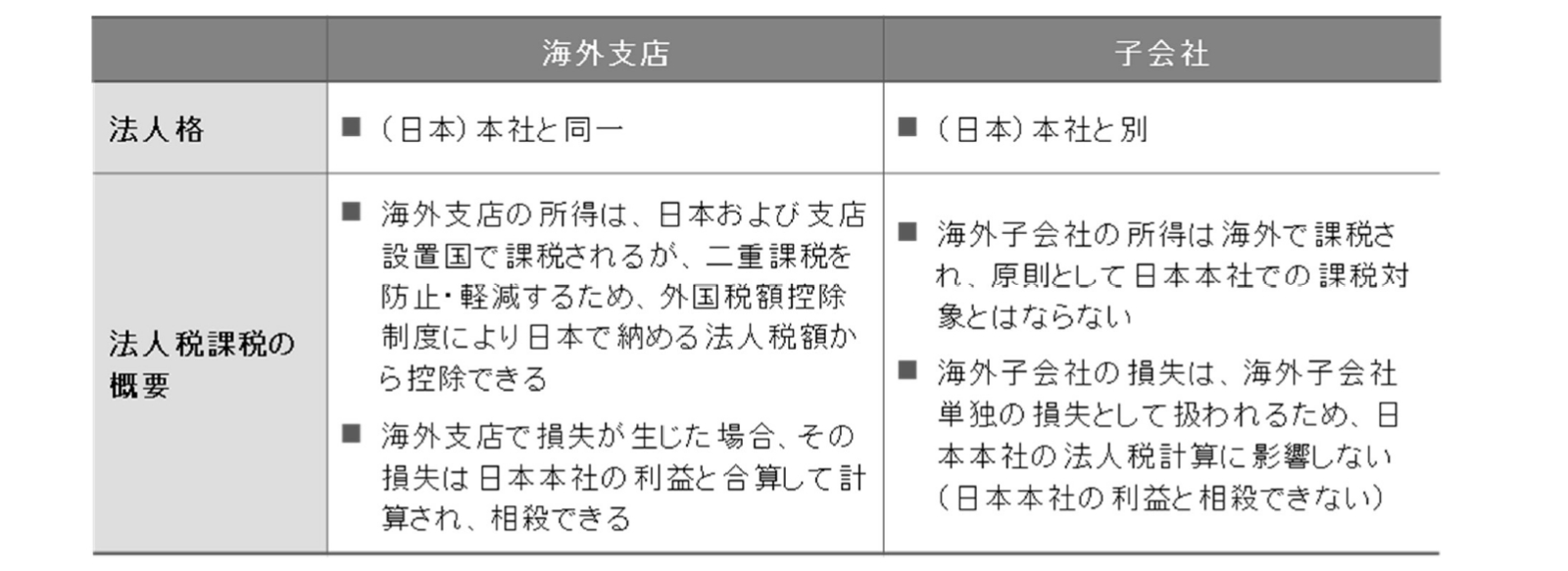 ストラクチャー別会計・税務のポイント 目的＆ケース別M＆A・組織再編成の税務ストラクチャー徹底比較