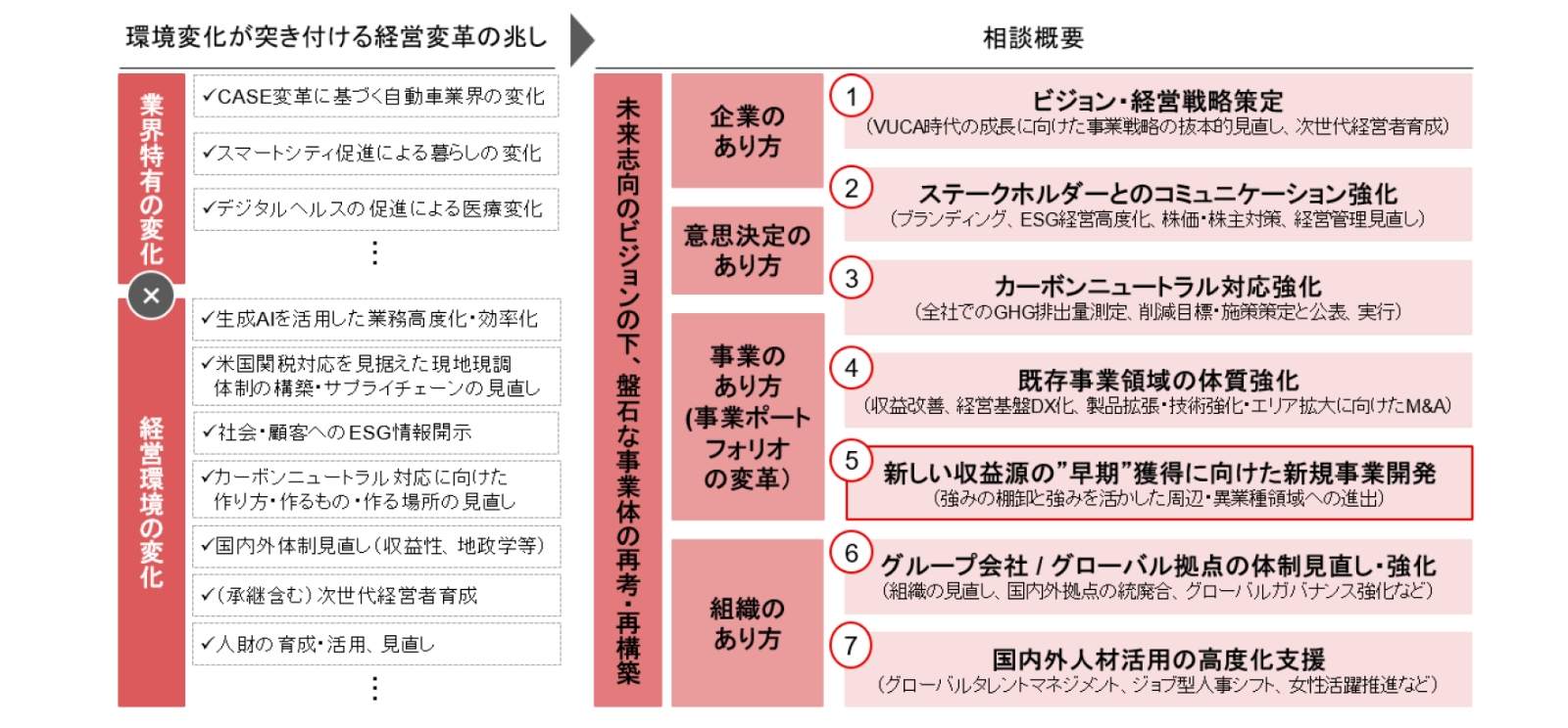 技術・知財×生成AIによる新たな収益の柱の創出 | 三菱UFJリサーチ