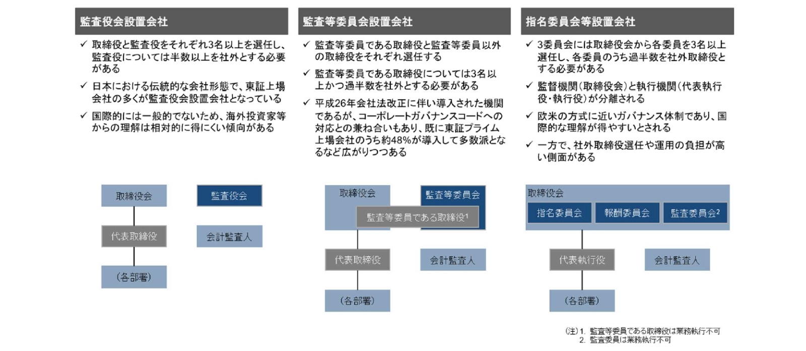 稼ぐ力」の強化に向けた企業経営とコーポレートガバナンス（1）～なぜ