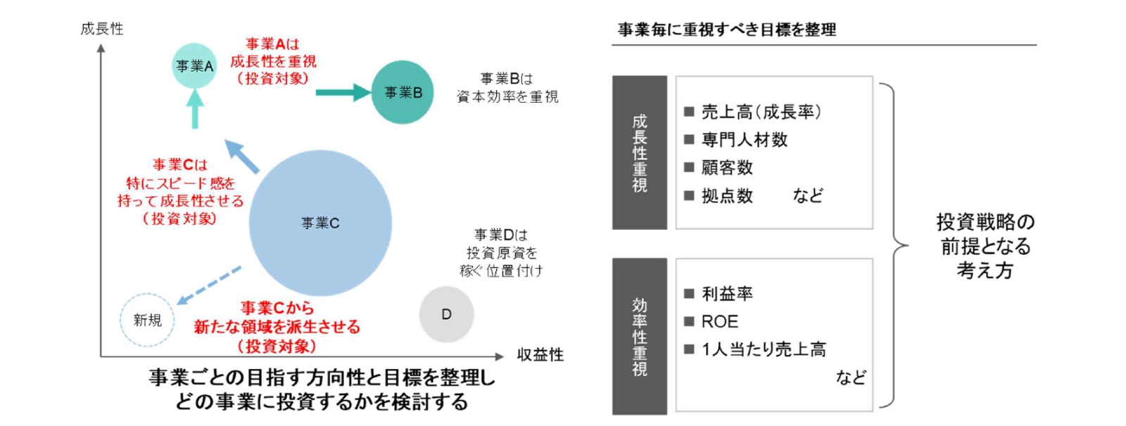 資本コストや株価を意識した経営」を踏まえたM＆A推進の在り方（2
