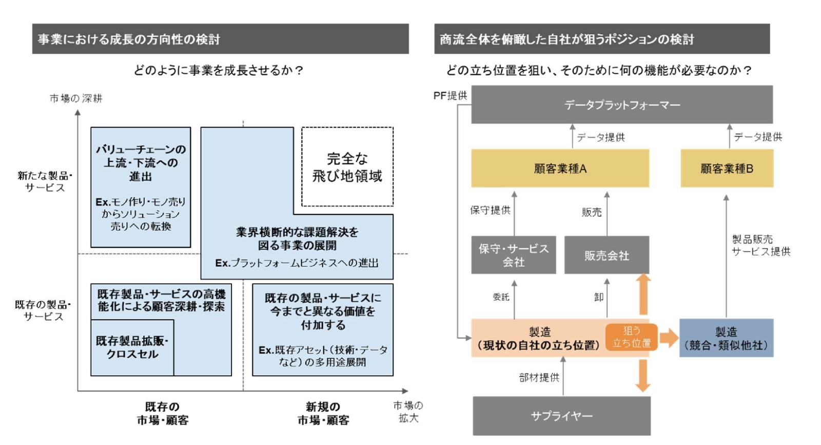 資本コストや株価を意識した経営」を踏まえたM＆A推進の在り方（2