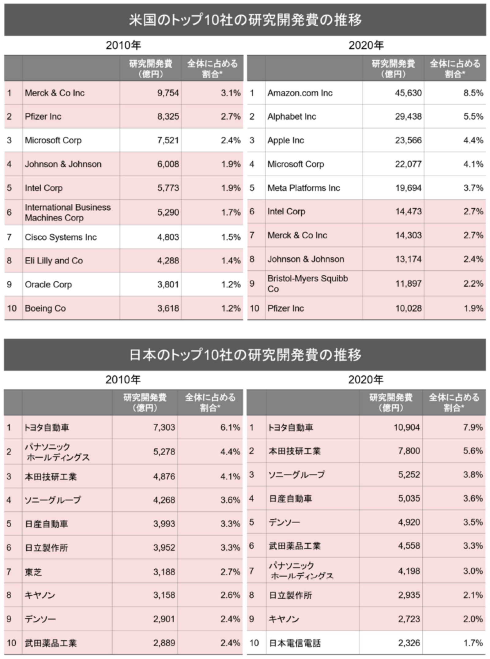 中堅・中小企業の研究開発の活性化に向けた体制整備 | 三菱UFJリサーチ